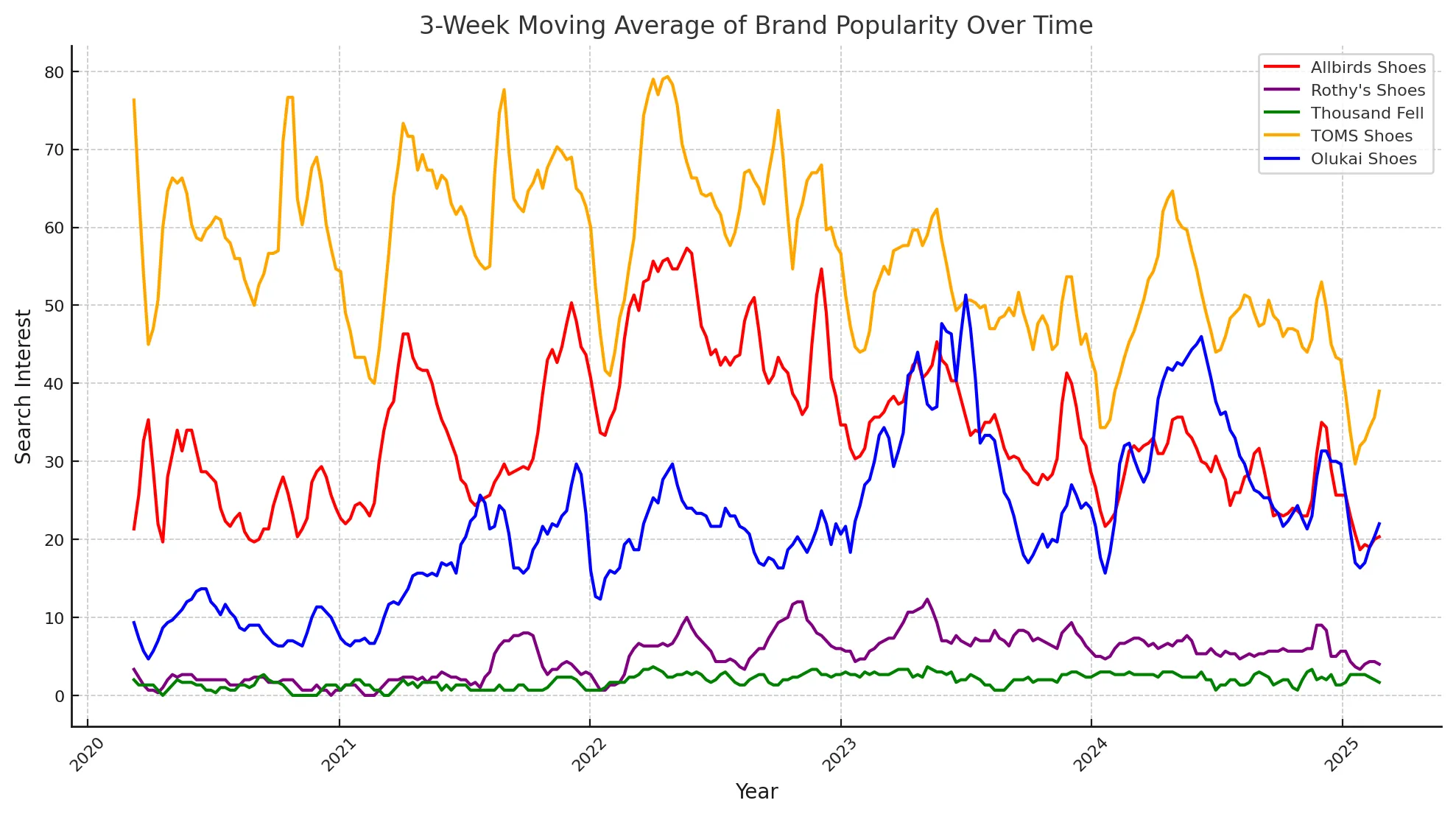 Strategic interview intelligence and insights for executives