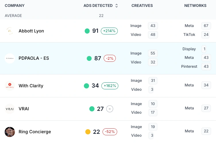 Competitor Comparison